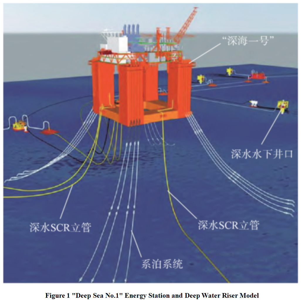 Figure 1 Deep Sea No.1 Energy Station and Deep Water Riser Model.png